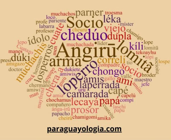 Angirū - Paraguayología